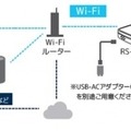ラトックシステムの新型スマート家電リモコンが1月25日に発売　サイズは小さく、高性能に