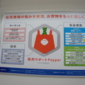 Pepper Innovation Challenge 2015決勝進出アプリ（展示会場）