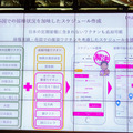 【速報】ボストンダイナミクスのロボット犬「SPOT」のデモを東京都が日本初披露 「スマート東京シンポジウム」にて