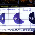 【速報】ボストンダイナミクスのロボット犬「SPOT」のデモを東京都が日本初披露　「スマート東京シンポジウム」にて