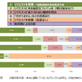 自動車向けAI音声アシスタント対決！高評価はメルセデス? BMW? それともSiri? イードとロボットスタートが比較テストを実施