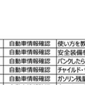 自動車向けAI音声アシスタント対決！高評価はメルセデス? BMW? それともSiri? イードとロボットスタートが比較テストを実施