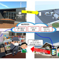 NTT東日本の「AIガードマン」スマートストアで万引き対策の実証実験 AIカメラが不審行動を検知してスマホに通知