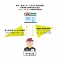 【動画】高輪ゲートウェイ駅の無人AI決済店舗「TOUCH TO GO」開店1ヶ月「認識成功率90%超」達成 月額サブスク展開を視野に
