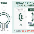 芝浦工業大学が人工筋肉を高速振動させたスピーカーを開発　球形で全方位に響く　ソフトロボットなどへの応用も