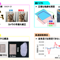 京セラと慶応大SFC研究所が卓球選手のラケットの角度や軌道を可視化 「IoTTT」を実証実験　3軸水晶ジャイロセンサーを活用