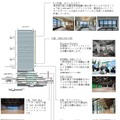 最先端の都市型スマートビルにはロボット、AI、IoT技術が満載　9月開業の「東京ポートシティ竹芝オフィスタワー」の最先端技術
