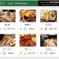 最先端の都市型スマートビルにはロボット、AI、IoT技術が満載　9月開業の「東京ポートシティ竹芝オフィスタワー」の最先端技術