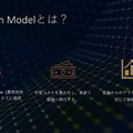 AIの学習はコスト、推論が利益 コロナ禍の小売業AIニューノーマル「リターン・オン・モデル」とは リテールAI研究会 今村氏 基調講演