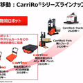 ZMPが物流支援ロボットCarriRo 最新の自律移動機能「Hybrid SLAM」のデモを公開 3つの自動運転方式のしくみと違い