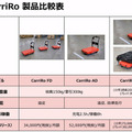 ZMPが物流支援ロボットCarriRo 最新の自律移動機能「Hybrid SLAM」のデモを公開 3つの自動運転方式のしくみと違い