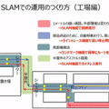 ZMPが物流支援ロボットCarriRo 最新の自律移動機能「Hybrid SLAM」のデモを公開 3つの自動運転方式のしくみと違い