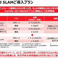 ZMPが物流支援ロボットCarriRo 最新の自律移動機能「Hybrid SLAM」のデモを公開 3つの自動運転方式のしくみと違い
