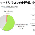 <p>シェア 0 ツイート 0 はてブ 0</p>