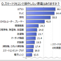 利用率は2%!?スマートリモコンに関する意識調査をマイボイスコムが発表