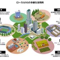住友商事、製造現場でローカル5Gで実証実験を開始「AI解析で目視検査の自動化」など