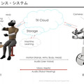 ロボット遠隔操作システムを支える3つのGPUシステムを公開 コンビニ陳列業務の効率化実験 Telexistence社がGTC 2020で講演