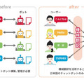 <p>シェア 0 ツイート 0 はてブ 0</p>