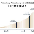 スマートリモコン「Nature Remo」と次世代型HEMS「Nature Remo E」の累計販売台数が30万台を突破「iF デザインアワード」も受賞