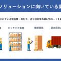 【AI×AR】iPhone、iPadのカメラで複数のバーコードを同時スキャン 東計電算がScandit AG社のバーコードスキャン技術を提供