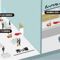 ZMPの物流支援ロボットCarriRoが小売店舗向けソリューションを発表!大型店舗内向け搬送を自動化するプランも追加