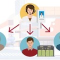 「まちのくすりやさん」がアバター接客を実験導入　薬剤師と登録販売者が「TimeRep」で遠隔から複数店舗の相談に対応