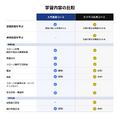 楽天がドローンパイロットを育成「楽天ドローンアカデミー みなかみ校」12月開校 コースは2種類、国家資格の取得コースも計画中
