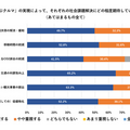 94％以上が「空飛ぶクルマに乗りたい」と回答 SkyDriveが空飛ぶクルマの事業性を調査 約5%は安全性全般に不安