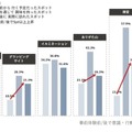 観光施設への移動中にメタバースで事前に観光体験すると現地に行きたくなる？凸版印刷、MONETが実証実験で検証 その結果は