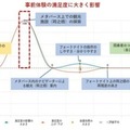 観光施設への移動中にメタバースで事前に観光体験すると現地に行きたくなる？凸版印刷、MONETが実証実験で検証 その結果は