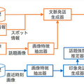 AI「おしゃれな雰囲気のカフェだなぁ♪」【世界初】景色や位置情報に応じて雑談する対話AIをNTTが開発 運転時のAIパートナーを提案