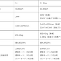 SwitchBot「ロボット掃除機S1」「ロボット掃除機S1 Plus」Amazonで予約開始 マッピング技術を備えたレーザーセンサーを搭載