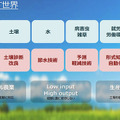 カゴメとNEC、デジタルツインとスマート農業の合弁会社を設立　天気情報/IoT/衛星/AIを活用して加工用トマト農業を営農支援