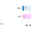 Amazonオーディブルが「声のもつ力」について調査 「人の声を聴くと気分が明るくなる経験をもつ」人は5割
