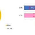 Amazonオーディブルが「声のもつ力」について調査 「人の声を聴くと気分が明るくなる経験をもつ」人は5割