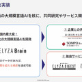 ニュースを3行に要約し、複数単語から文章を自動創作する次世代「大規模自然言語AI」の実力を公開　東大松尾研発イライザが開発