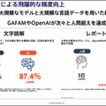 ニュースを3行に要約し、複数単語から文章を自動創作する次世代「大規模自然言語AI」の実力を公開　東大松尾研発イライザが開発