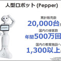 ソフトバンクロボティクスの新戦略「ロボットインテグレーター(RI)」とは グローバルNo.1を宣言、ロボット界のAmazonになる