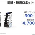 ソフトバンクロボティクスの新戦略「ロボットインテグレーター(RI)」とは　グローバルNo.1を宣言、ロボット界のAmazonになる
