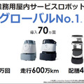 ソフトバンクロボティクスの新戦略「ロボットインテグレーター(RI)」とは　グローバルNo.1を宣言、ロボット界のAmazonになる