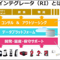 ソフトバンクロボティクスの新戦略「ロボットインテグレーター(RI)」とは　グローバルNo.1を宣言、ロボット界のAmazonになる