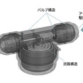 ソニーが嗅覚の測定装置を発表　独自のにおい制御技術「テンソルバルブ」を搭載、認知症やパーキンソン病などの早期発見へ
