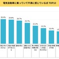 保有している電気自動車 メーカー第1位は？保有後のメリットデメリットは？スパコロがEVユーザー意識調査の結果発表