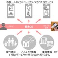 会津若松がスマートシティ「都市OS」と22サービス連携へ　食農/観光/防災/ヘルスケア/行政/決済の先進事例と10のルールを公開
