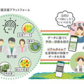 <p>シェア 0 ツイート 0 はてブ 0</p>