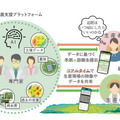 農研機構・NTT東日本・NTTアグリが「遠隔営農支援プロジェクト」で連携　専門家が遠隔からタマネギ栽培の支援