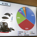 業務用ロボット掃除機を体感できる「アマノロボットラボ」が開設　多様な床材や障害物への対応能力を体感可能