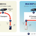 ソフトバンクとヤマハ、超低遅延の5G商用ネットワークでリモート合奏の実証実験 パケット交換設備(UPF)を経由せず直接通信「SRv6 MUP」開発