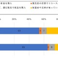 小学校高学年のスマホ所有率が初めて4割超へ　小中学生のスマホ・キッズケータイ所有状況をドコモ モバイル社会研究所が発表