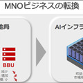 ソフトバンクが「AI-RANアライアンス」設立を発表　NVIDIA・Arm・Microsoft・AWSらとAIを軸に通信インフラ置換えへ